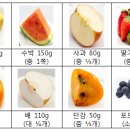 고고당