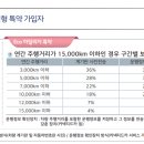 그린자동차써비스 이미지