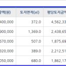 귀래주유소 이미지