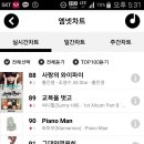 mnet차트 100위건 진입!! 이미지