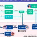 미래공간기술 이미지