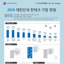 테마주 정리 :: 핀테크 관련주 이미지