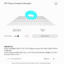 [백서] ZPX 토러스(Torus) 특이점과 시공간 위상 반전: 블랙홀-빅뱅 순환 모델 이미지