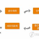 (주)한국줄기세포 이미지