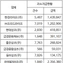 삼성복지상조주 이미지