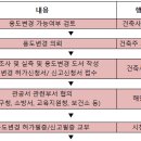 관청건축사사무소 이미지
