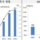 한국수지 이미지