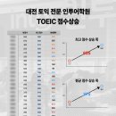 오른어학원 - 안양시 동안구 평촌대로 122 | 오른어학원