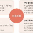 저소득층을 위한 금융제도 정리 이미지