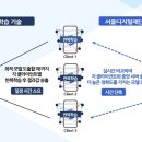 디지털서울2