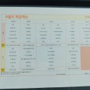 부천시청 구내식당 이미지