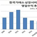 한국거래소 공공기관 해제와 상장 추진 이미지