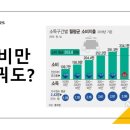 마켓25 이미지