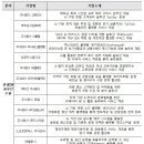마이스관광솔루션 이미지