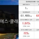 골드랜드부동산중개 이미지
