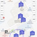 후평3동 우미린뉴시티 경로당 | [임장후기] 강원도 춘천 2 :: 후평동