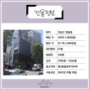 제이와이에이치 네이버블로그