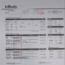 커브스오금클럽 이미지