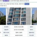 전민중학교 버스정류장 이미지