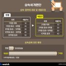 세무법인중산중산 이미지