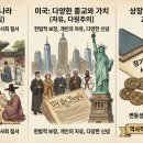 도덕PC | 도덕적 절대주의와 파벌의 정치경제학: 조선의 성리학적 붕당과 미국 정치 양극화의 비교 및 투자 전략...