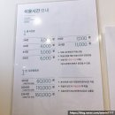 성재준이비인후과의원 네이버블로그