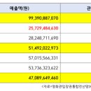 CGV 대구한일 앞 이미지