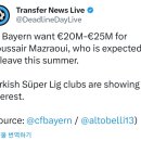 폴크,알츠샤플)뮌헨은 이번여름 떠날 것으로 예상되는 마즈라위 이적료로 €20~25m원함/터키팀들 관심 이미지