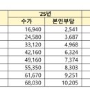 2026년 방문요양에서 변경된 사항입니다. 이미지