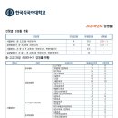 2024학년도 한국외국어대 경쟁률 이미지