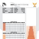 2026 KPBA 남자 하반기 트라이얼 레인패턴 이미지