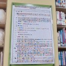 조롱박작은도서관 | [공지] 초등학교 3학년, 강화도 농촌유학 와서 뭐했을까? 진짜 리얼한 학교생활 이야기