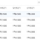 퉁소바위 사거리1 이미지