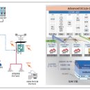 대사일 태양광발전소 이미지