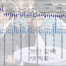 [수정] 부산 분양권 가격흐름/순위 (17.3분기~) 이미지