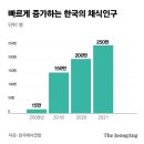 [W1D4] 과제4 :: 내가 채식한끼 PM이라면? #코드스테이츠PMB 15기