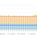 맑은 옷 이미지