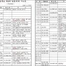 오갑초등학교 이미지