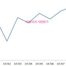 유가 이미지