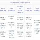 안양성심의원 이미지