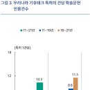 길테크 이미지