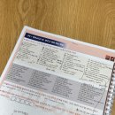 분당-77 | 영어회화모임 주말 컬컴 분당 77회차 후기