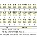 음봉우체국 이미지