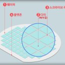 이오테크닉스 이미지