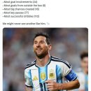 [Sofascore] 1966년 이후 FIFA 월드컵에서 말로 표현할 수 없을 정도로 경이로운 리오넬 메시의 기록 이미지