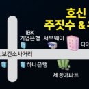 호신 주짓수&유도 이미지