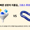 그로스루프 이미지