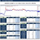 1월 8일, 주요경제지표 및 금융모니터링 이미지