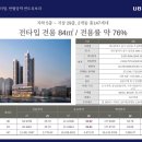 반도유보라 이미지