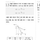 변리사) 기출문제 53회 화학반응속도론 관련 질문드립니다 이미지